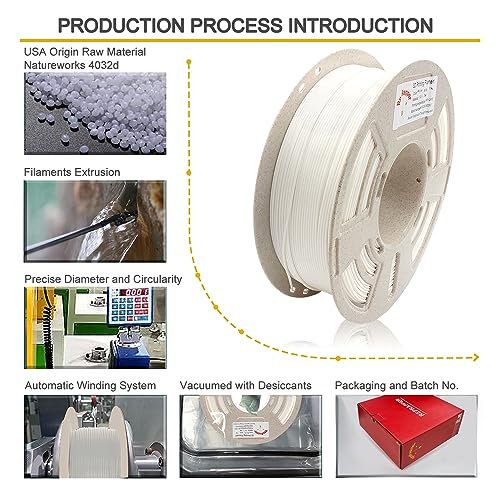 Image of RepRapper White PLA 3D Printer Filament 1.75mm (± 0.03mm) 2.2lb (1kg), Fit Most FDM Printer & 3D Pen