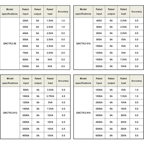 Transformateur ouvrant triphasé QNDBK2-812 pour gestion de réseau électrique