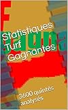 Statistiques Turf Gagnantes: 3600 quintés analysés