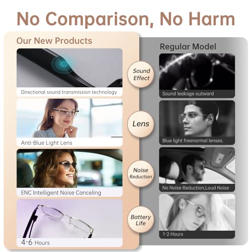 Bluetooth Audio Smart Glasses, Blue Light Glasses for Women Men, Remote Shooting, Open Ear Sound Mic & Speakers, Magnetic Charging, Color-Changing... - Image 7