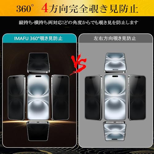 IMAFU 360度 覗き見防止 iPhone16 用 ガラスフィルム いPhone16 用 フィルム 360 全方向 覗き見 防止 上下左右 見えない アイフォン16 用 強化ガラス プライバシー 画面 保護 シート 【カメラフィルム付き/ガイド枠付き 】