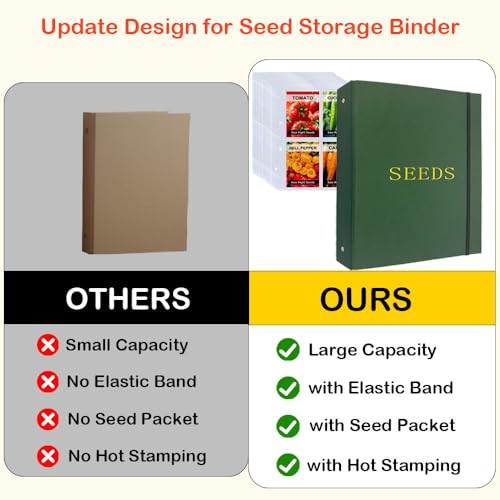 Seed Storage Organizer Binder,3 Ring Seed Packet Organizer with 100 Pockets - Image 4