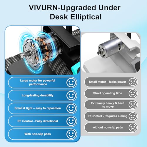 Image of VIVURN-018 Under Desk Elliptical 12 Speed 5 Modes Mini Motorized Leg Exerciser While Sitting for Seniors As Seen on TV with Non-Slip Mat Quiet & Portable Electric Pedal Exerciser for Home and Office