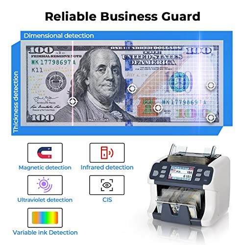 Image of MUNBYN IMC41 Money Counter Machine Mixed Denomination, Value Counting, Multi Currency Mixed Bill Counter, CIS /UV /IR /MG /MT Detection, USD /Euro /CAD /MXN Cash Counter for Business, 2 Years Warranty