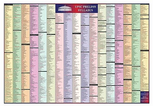 Image of UPSC Prelims Syllabus Chart | Upsc Prelims Syllabus with Micro Topics | Laminated | UPSC SYLLABUS CHART