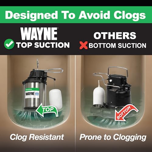Image of WAYNE CDU980E 3 /4 HP Submersible Sump Pump - Cast Iron & Stainless Steel, Vertical Float Switch, 5,490 GPH, 5-Year Warranty