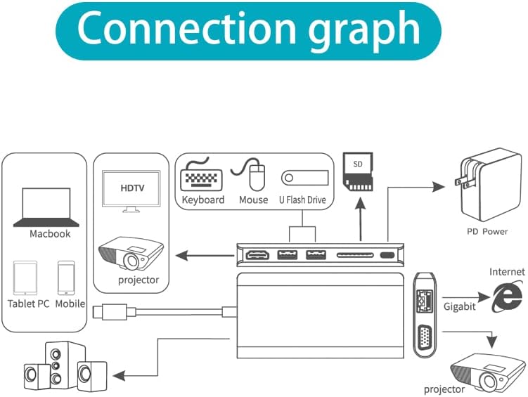 8 in 1 USB Type C Hub with Gigabit Ethernet 4K HDMI VGA USB 3.0 USB 2.0 PD100W SD