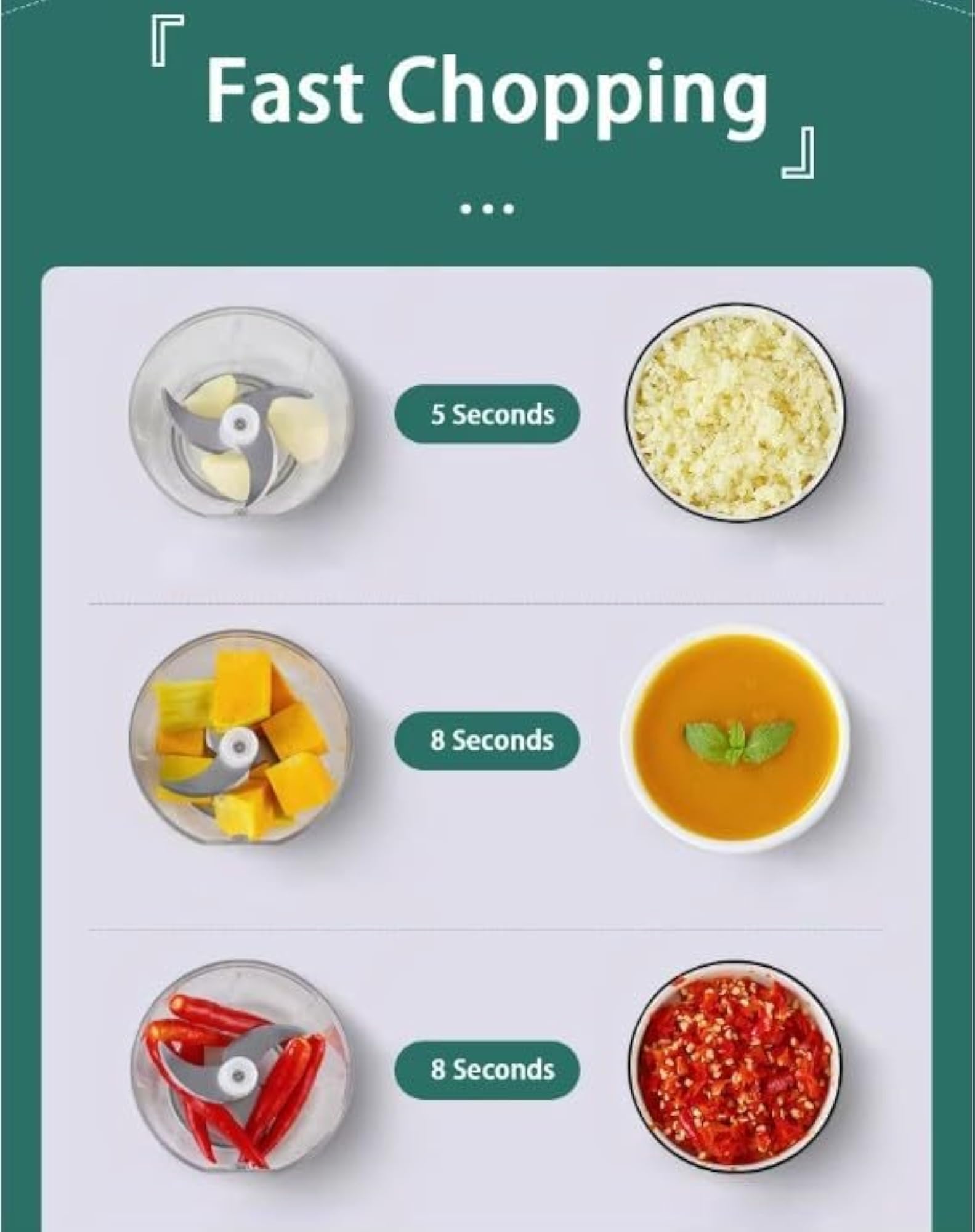 Rechargeable Mini Electric Chopper, Food Grade Bowl