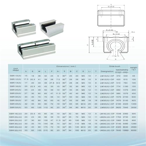 Rodamiento lineal SBR25UU de 25mm para solucionar desajustes en ejes abiertos 5