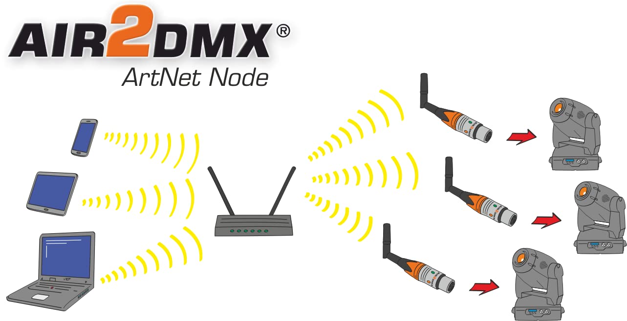 Bühnen-DMX-Interfaces online kaufen