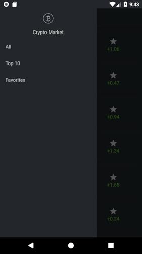 Coinchart - Coinmarket