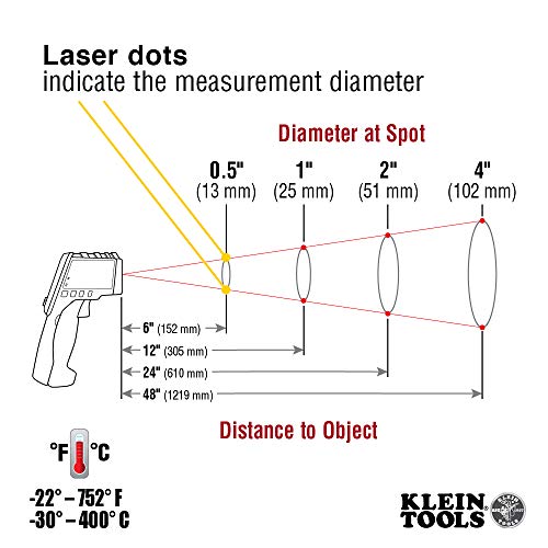 Image of Klein Tools IR5 Dual-Laser Infrared Thermometer