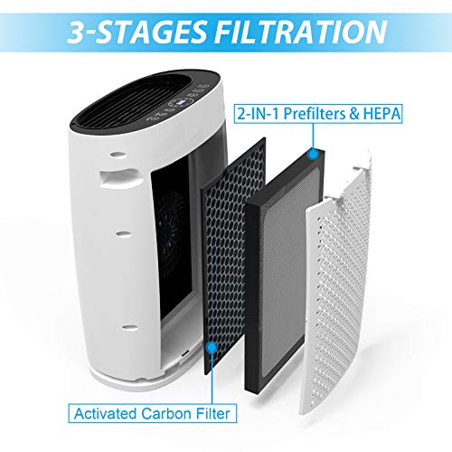 Kuppet Air Purifiers For Home,True Hepa Filter Air Purifiers With Air Quality Sensor, Air Cleaner For Smoke, Dust, Mold, Smokers And Pets, White #TOP2