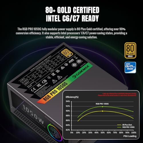 Image of GAMEMAX 1050W 80+ Gold Fully Modular Power Supply, ATX 3.1 Version with LLC + DC-DC Circuit, Full-Range 110-240V, ARGB 140mm Fan with Sync, 105C Mainstream Japanese Capacitors (RGB PRO 1050G)