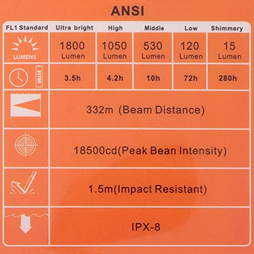 Securitying Usb Rechargeable Led Flashlight,1800Lm 7 Modes Super Bright Waterproof Led Torch With Pocket Clip And Type-C Cable, Powered By 21700 / Cr123A Battery (Not Included) #TOP2