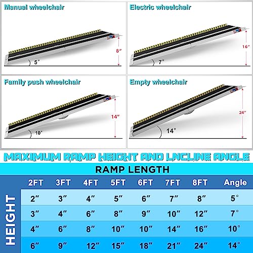 Image of WHALEMOTOR Portable Wheelchair Ramp 8FT, Anti-Slip Aluminum Folding Portable Ramp, Wheelchair Ramps for Home, Weight Capacity Up to 800 LBS, with Transition Plates Above and Below, Loading Dock Plates