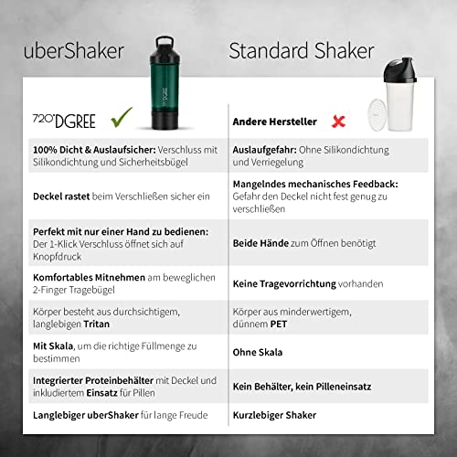 720°DGREE Fitness Shaker uberShaker - 550ml - Premium Eiwit Shaker met Poedercompartiment - Lekvrij, BPA Vrij - Shaker… - Image 6