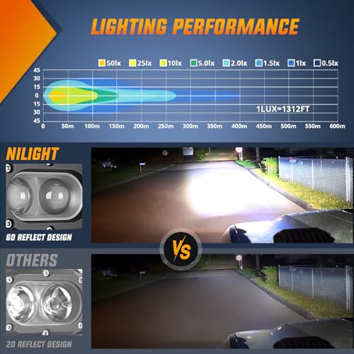 Image of Nilight LED Pod Light 48W 4 Inch 2 PCS White Spot Beam Driving Lights IP67 Waterproof Auxiliary Offroad Lighting for Truck Tractor SUV ATV UTV Golf Cart Boat Motorcycle Dirt Bike