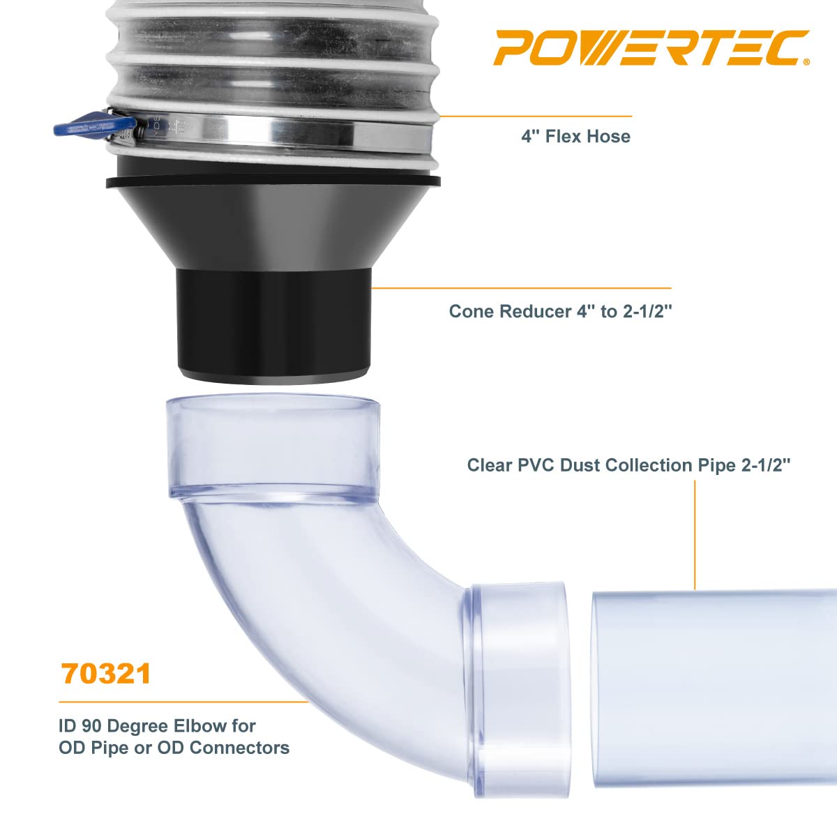 POWERTEC 70321 2-1/2 Zoll (ID) 90 Grad Winkel, integrierte Kupplung für 2,5 OD Rohr/Anschlüsse, mit Spleiß für 2,5 ID Staubsammelschlauch - klares PVC