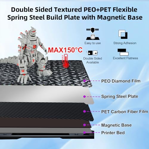 IdeaFormer PEO PET Druckplatte mit Magnetisch Spring Steel Druckbett 235x235mm, Doppelseitig PEO PET Build Plate für Creality K1C/K1/K1 SE/Ender 3 V3 KE/Ender 3 V3 SE/Ender 3 S1/Pro/Ender 5 S1 – Bild 3