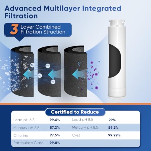 Image of PUREPLUS Refrigerator Water Filter, Compatible with Frigidaire EPTWFU01, EWF02, Pure Source Ultra II, 3Pack