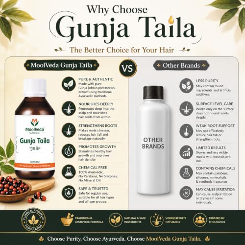 Image of Gunjadi Taila (Oil), Ayurvedic Hair Oil for Hair Nourishment and Scalp Care, 100 ml