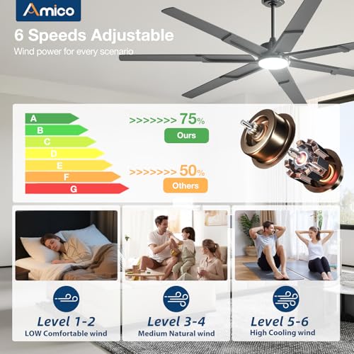 Image of Amico Ceiling Fans with Lights,74 inch Black Ceiling fan with Light and Remote, 6 Speed Reversible DC Motor, 3CCT, Dimmable, Quiet, Timer, Large Modern Ceiling Fan for Living room, Indoor /Outdoor
