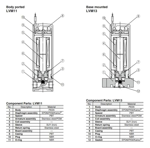 Électrovanne LVM11-5A-1 à commutation rapide pour dosage précis de fluide - 5