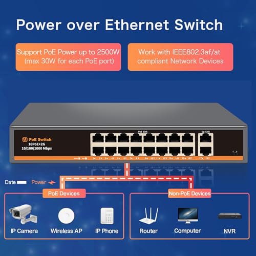 Image of 18 Port Unmanaged PoE+ Switch, 16 POE+ Ports & 2 Gigabit Uplink Ports, IEEE 802.3af /at Compliant, Up to 250W Power, 250m Extended Distance, Metal Design, Plug & Play