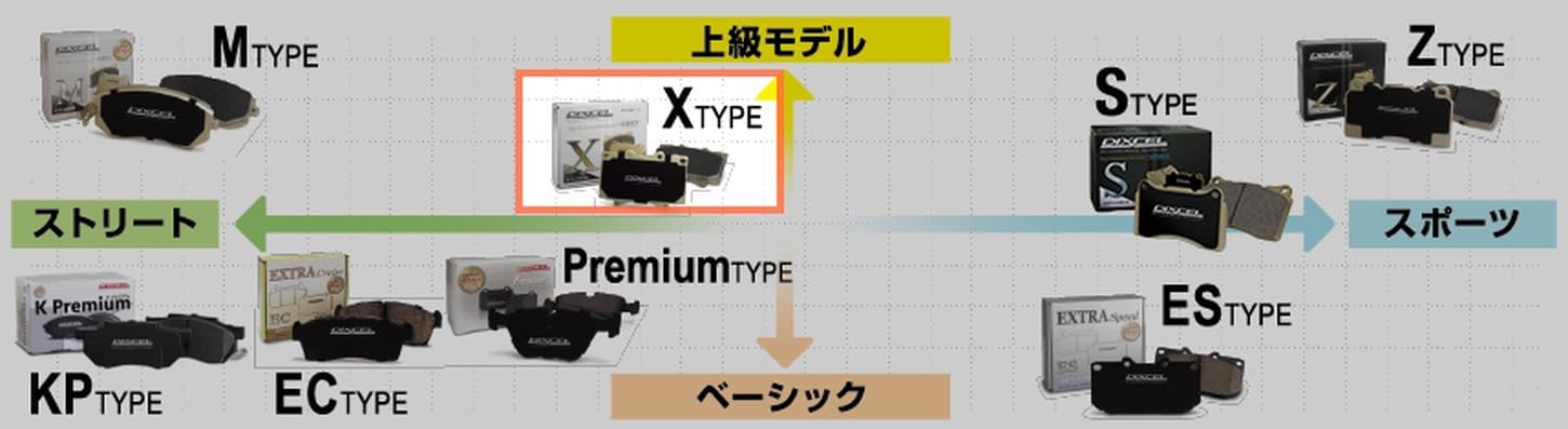 らこ様ご確認用 Amazon | DIXCEL ( ディクセル ) ブレーキパッド【X type