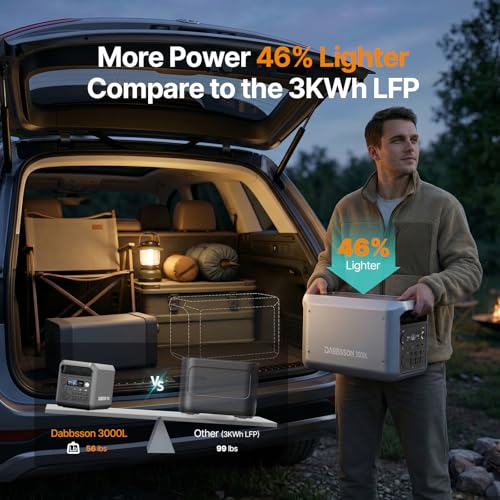 Image of DABBSSON Portable Power Station 3000L, 3072Wh Semi-Solid LiFePO4 Battery, 3000W AC Output 6, 3600W Power Boost, Fast Charge, Solar Generator for Home Backup, Camping & RVs (Solar Panel Optional)