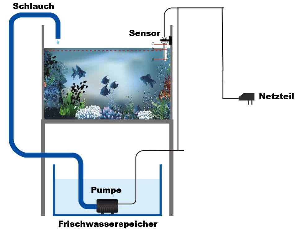Fzone Osmolateur Aquarium ATO Mini mis à niveau avec Contrôleur
