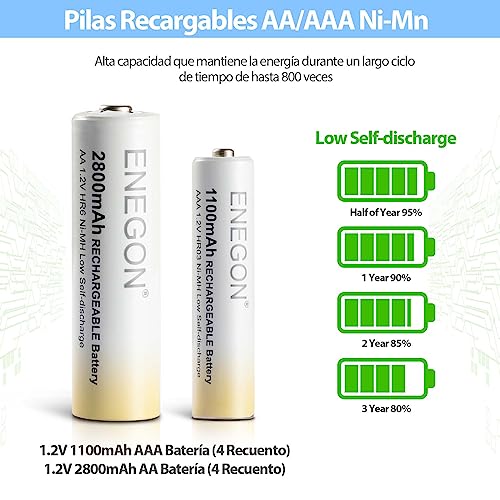 Cargadores Y Adaptadores, Drugstore cargador duracell Marca ENEGON (2)