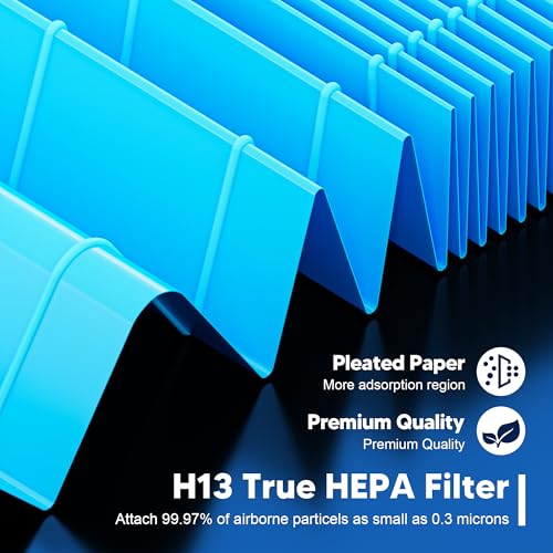 Core Mini Smoke Remover Replacement Filter for LEVOIT Core Mini and Core Mini-P Air Purifier, 3-in-1 H13 Grade True HEPA and Activated Carbon, Core Mini-RF-SR, 6 Filter & 10 Fragrance Sponge, Blue