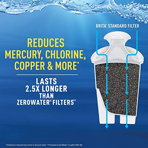 Brita Small 6 Cup Water Filter Pitcher With 1 Standard Filter, Bpa Free Space Saver, Red #TOP3