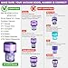 Lemige 3 Pack Vacuum Filters Replacement Parts Compatible with Dyson V11 Origin V11 Torque Drive V11 Animal V11 Complete V11 Extra V15 Detect V15s Detect Submarine Vacuums, Compare to Part 970013-02