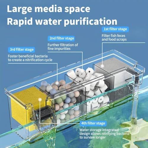 Image of VAYINATO Multifunctional External Wall-Mounted Waterfall Aquarium Filter with Bio Wheel | 3-Stage Filtration System with Filter Media & Built-in Water Pump (BL-774)