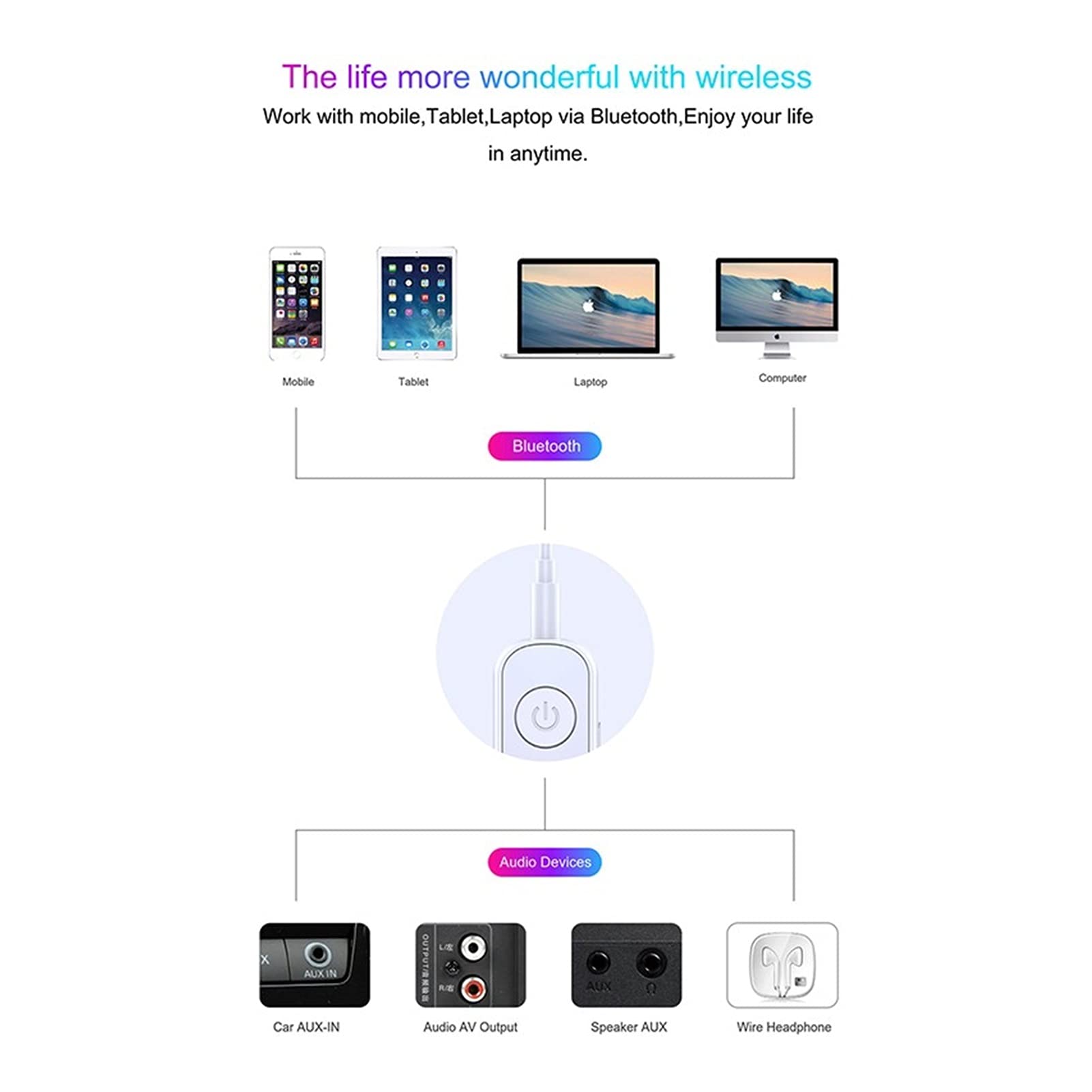 Adapter audio Bluetooth. Odbiornik Bluetooth 5.0 3,5 mm AUX. Jack Wireless Audio Adapter Stereo HandsFree Call & Mic Clip Bluetooth Zestaw samochodowy do słuchawek (Color Name : White)