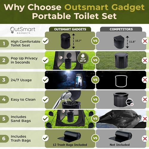 Image of Outdoor Portable Toilet Set for Adults with Camping Night Lantern, Folding XL Toilet, Pop Up Privacy Tent and Carry Bags, Multipurpose Potty, Washable and Foldable for RV Travel