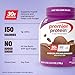Premier Protein Powder, Chocolate Milkshake, 30g Protein, 1g Sugar, No Soy, Gluten Free, 41.9oz (29 Servings)