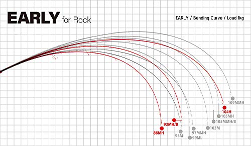 ヤマガブランクス アーリーforRock104H 2枚目