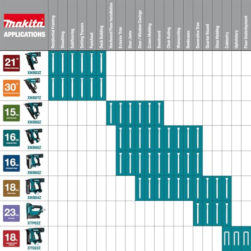Makita XNB08Z Cordless Angled Finish Nailer