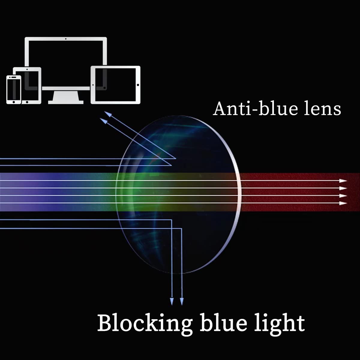 SHINU TR90 Rechteck Photochromatic Progressive Multifocus Lesebrille fuer Maenner Frauen Blau Licht Filter Computer Glaeser-MF017