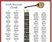 GUITARSLIDERULE Bouzouki Chords Chart & Note Locator