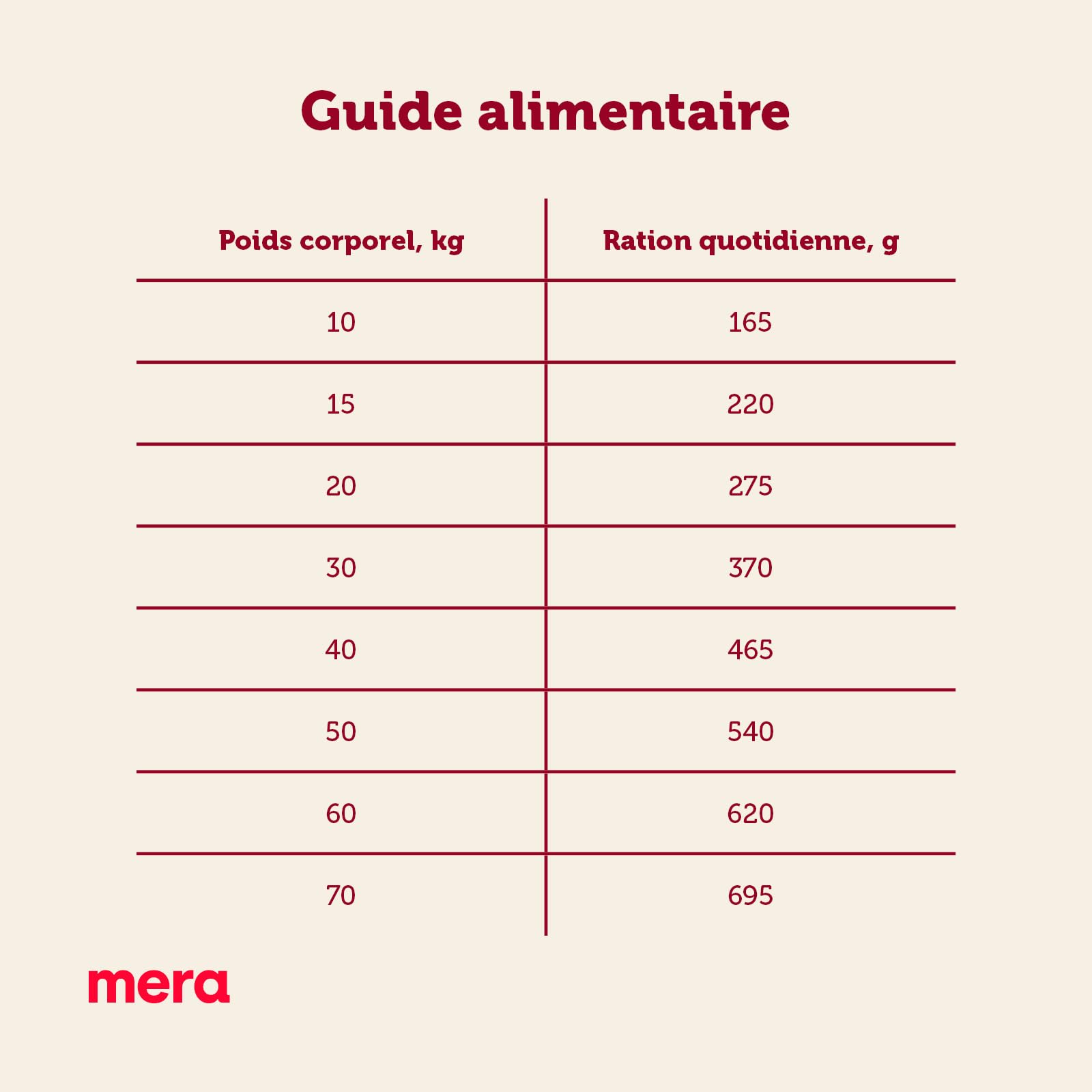 Mera Essential Beef, Nourriture sèche pour Chiens Adultes normalement Actifs (12,5 kg)
