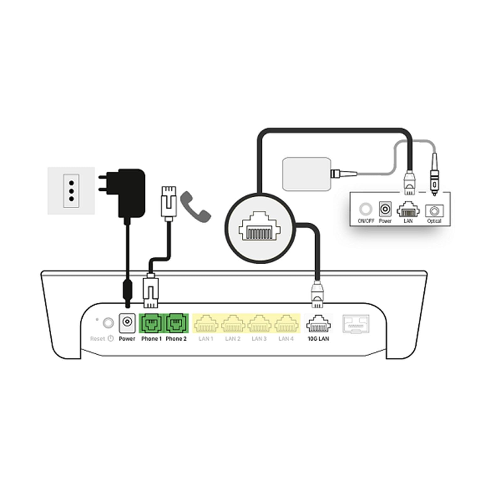 TIM HUB 10GB Wi-Fi 6 Modem Router CS 50001 Solo per FTTH Fibra Ottica Fino a 10 Gbps, Ultima Generazione [Edizione Aggiornata Sagemcom] WIFI (IEEE 802.11ax)