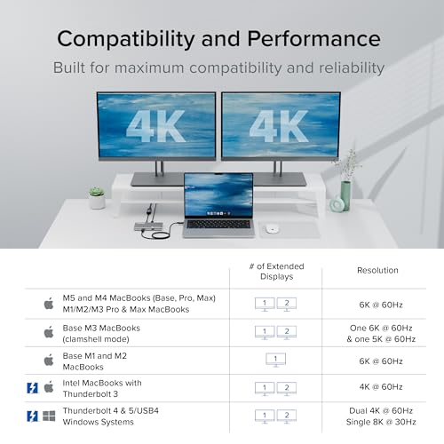 Wireless Thunderbolt workstation dock Kit product image