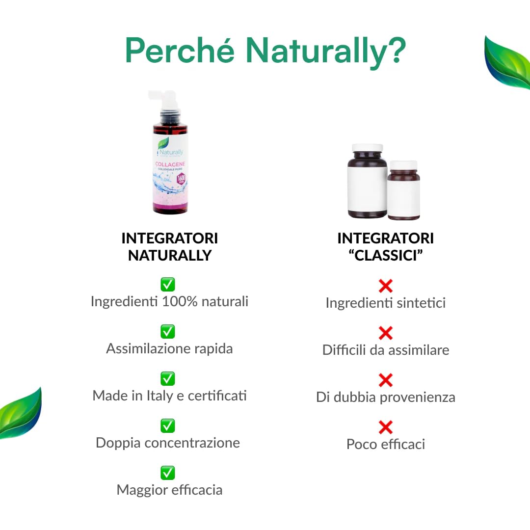 NATURALLY - Collagene Colloidale 1600 PPM 150 ml | Pelle più radiosa, tonica e sana - Contrasta in modo efficace segni dell'invecchiamento e le linee sottili | Flacone spray - Made in Italy
