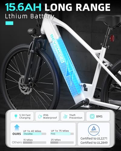 Image of Electric Bike for Adults,500W Peak Ebike,26 inch Electric Mountain Bike with 6-Speed,12 /15.6 Ah Battery and Dual Disc Brakes,20MPH Commuter Electric Bikes All Terrain,Up to 60 /75 Miles Range