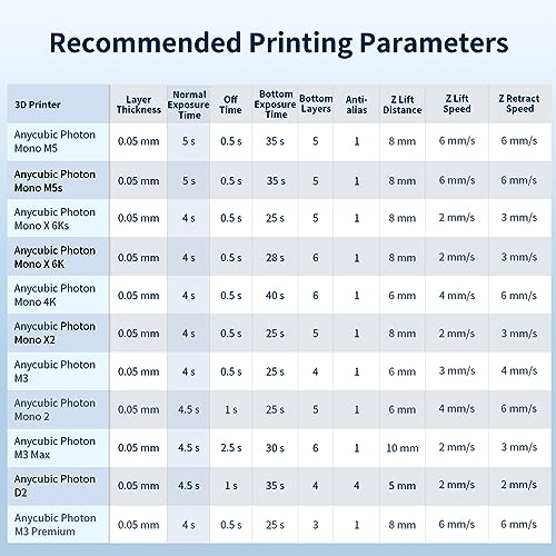 Image of ANYCUBIC High Clear 3D Printer Resin, Resist Yellowing and Highly Transparent, Tough and Resilient, Low Odor 3D Printing Resin, Widely Compatible Resin 3D Printers (High Clear, 2kg)